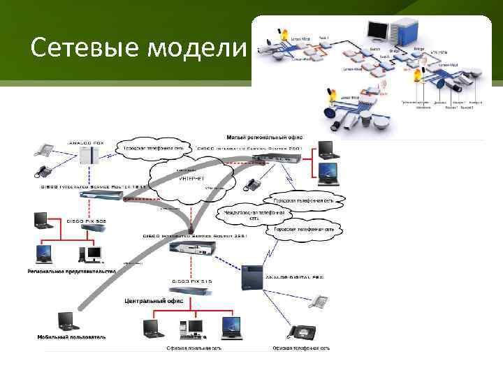 Сетевые модели 