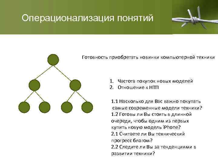 Операционализация понятий Готовность приобретать новинки компьютерной техники 1. Частота покупок новых моделей 2. Отношение