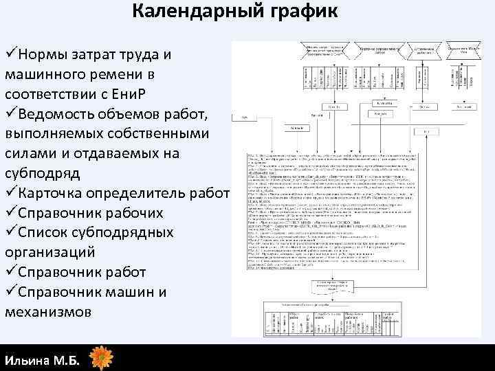 Календарный график üНормы затрат труда и машинного ремени в соответствии с Ени. Р üВедомость