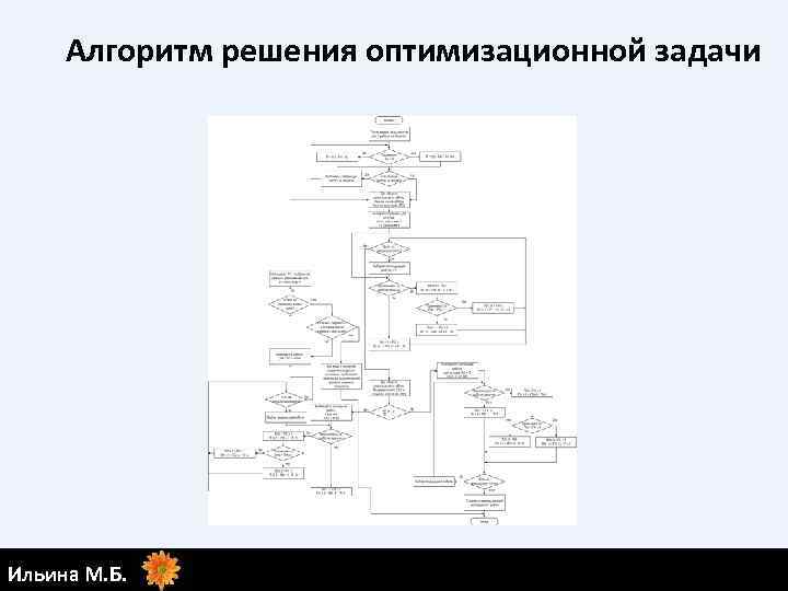 Алгоритм решения оптимизационной задачи Ильина М. Б. 