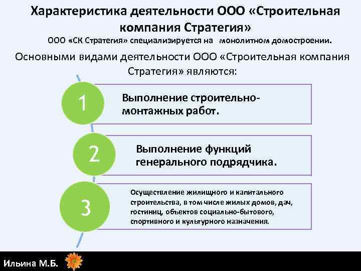 Характеристика деятельности ООО «Строительная компания Стратегия» ООО «СК Стратегия» специализируется на монолитном домостроении. Основными