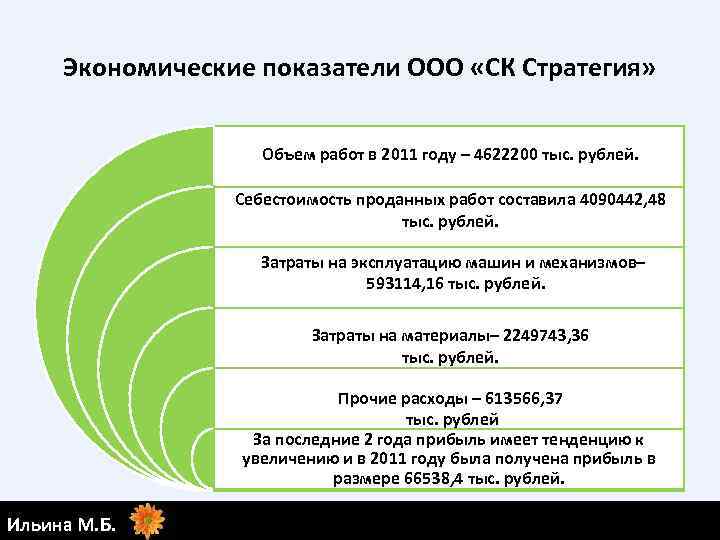 Экономические показатели ООО «СК Стратегия» Объем работ в 2011 году – 4622200 тыс. рублей.