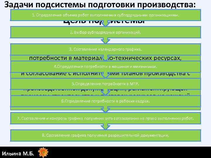 Задачи подсистемы подготовки производства: 1. Определение объема работ выполняемых субподрядными организациями. Цель подсистемы 2.