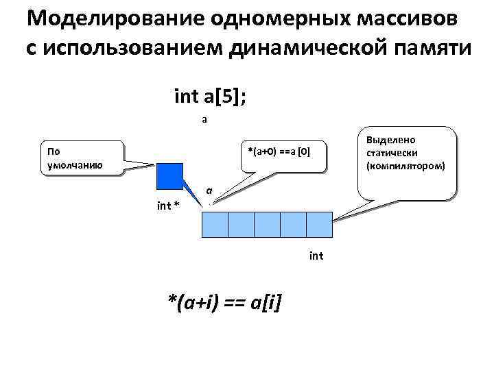 Статическое выделение памяти в c