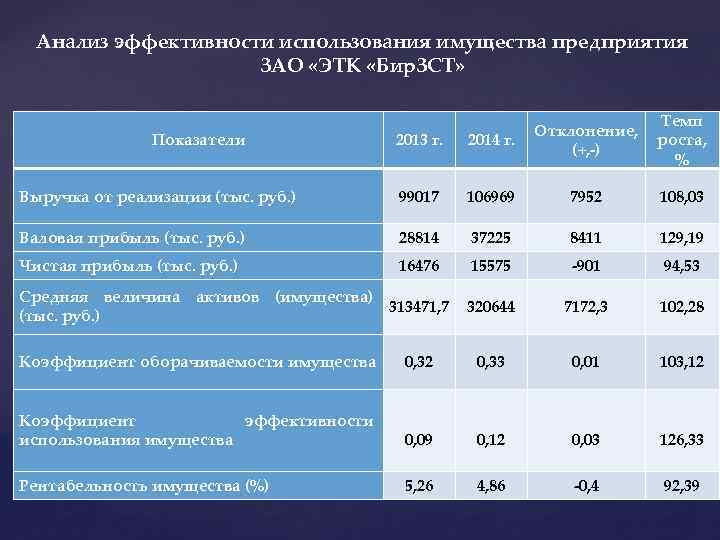 Метод анализа эффективности проекта по показателю прибыли