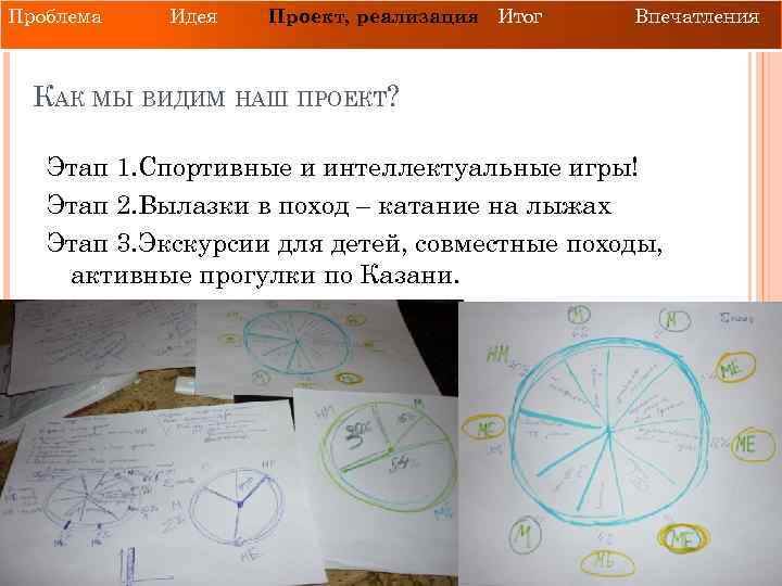 Проблема Идея Проект, реализация Итог Впечатления КАК МЫ ВИДИМ НАШ ПРОЕКТ? Этап 1. Спортивные