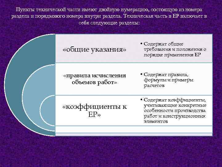 Пункты технической части имеют двойную нумерацию, состоящую из номера раздела и порядкового номера внутри