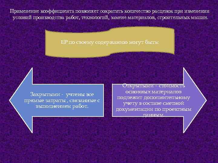 Применение коэффициента позволяет сократить количество расценок при изменении условий производства работ, технологий, замене материалов,