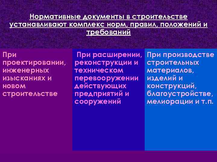 Нормативные документы в строительстве устанавливают комплекс норм, правил, положений и требований При проектировании, инженерных