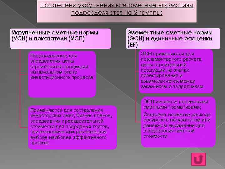 По степени укрупнения все сметные нормативы подразделяются на 2 группы: Укрупненные сметные нормы (УСН)