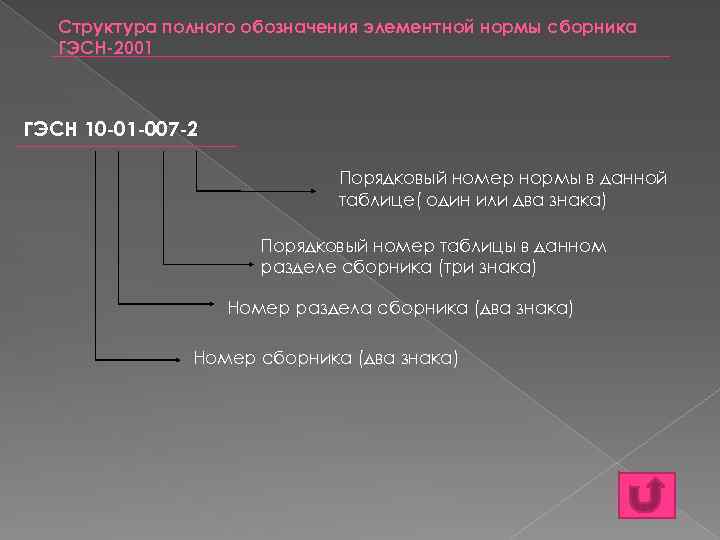 Структура полного обозначения элементной нормы сборника ГЭСН-2001 ГЭСН 10 -01 -007 -2 Порядковый номер