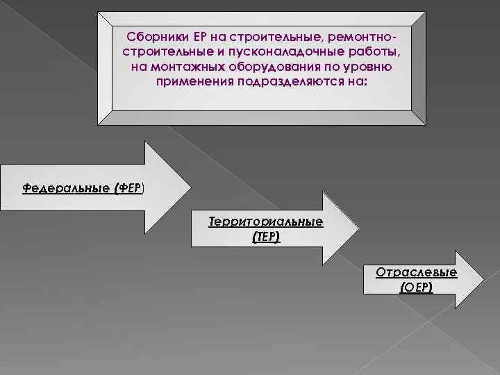 Сборники ЕР на строительные, ремонтностроительные и пусконаладочные работы, на монтажных оборудования по уровню применения