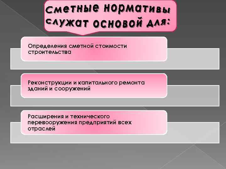 Определения сметной стоимости строительства Реконструкции и капитального ремонта зданий и сооружений Расширения и технического