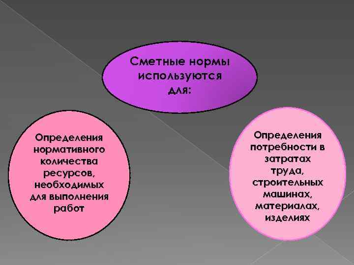 Сметные нормы используются для: Определения нормативного количества ресурсов, необходимых для выполнения работ Определения потребности