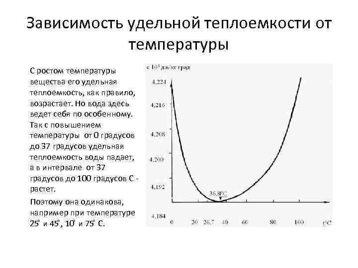 График теплоемкости от температуры. Зависимость Удельной теплоемкости от температуры. Удельная теплоемкость воды в зависимости от температуры. Зависимость теплоемкости воды от температуры график. Зависимость теплоемкости от температуры формула.