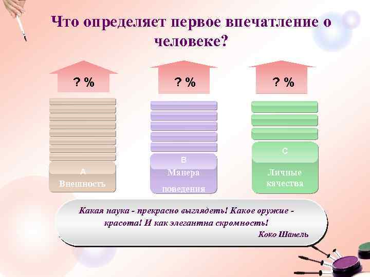 Что определяет первое впечатление о человеке? ? % B A Внешность Манера поведения ?