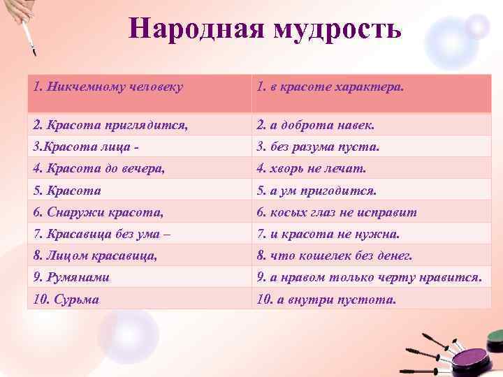 Народная мудрость 1. Никчемному человеку 1. в красоте характера. 2. Красота приглядится, 2. а