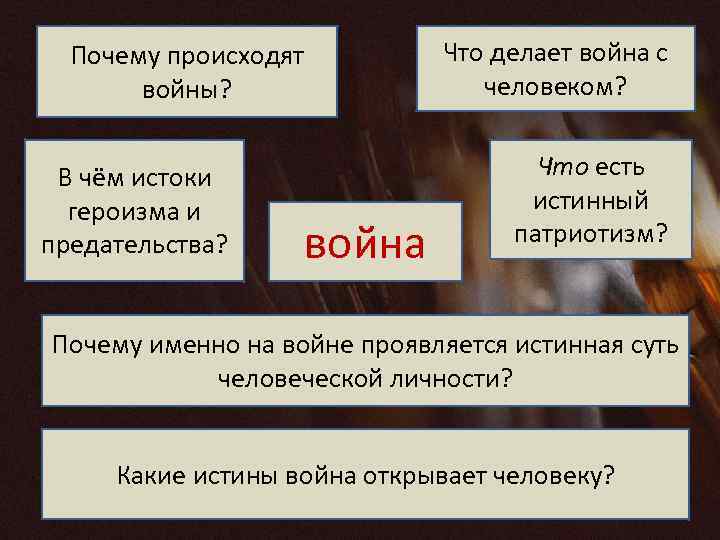 Почему происходят войны? В чём истоки героизма и предательства? война Что делает война с