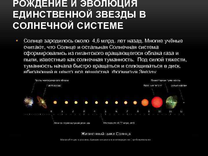 Формирование солнечной системы. Эволюция солнца и солнечной системы. Происхождение солнечной системы. Рождение и Эволюция звезд. Строение излучение и эволюция солнца и звезд