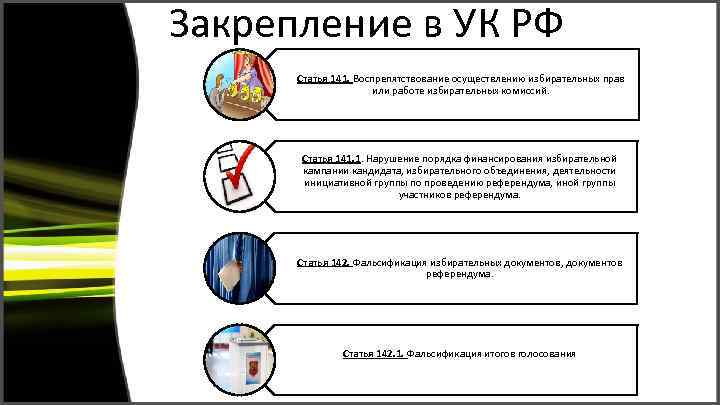 Закрепление в УК РФ Статья 141. Воспрепятствование осуществлению избирательных прав или работе избирательных комиссий.