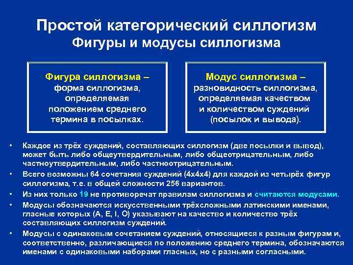 Простой категорический силлогизм Фигуры и модусы силлогизма Фигура силлогизма – форма силлогизма, определяемая положением