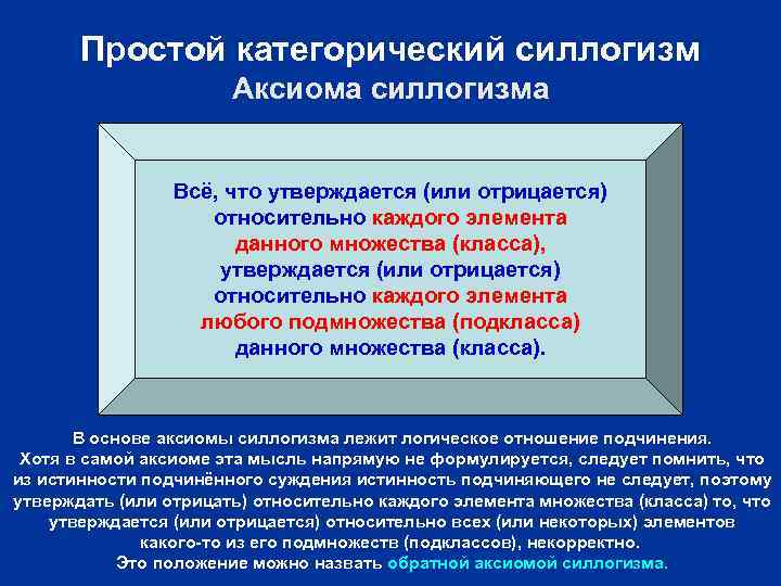 Простой категорический силлогизм Аксиома силлогизма Всё, что утверждается (или отрицается) относительно каждого элемента данного