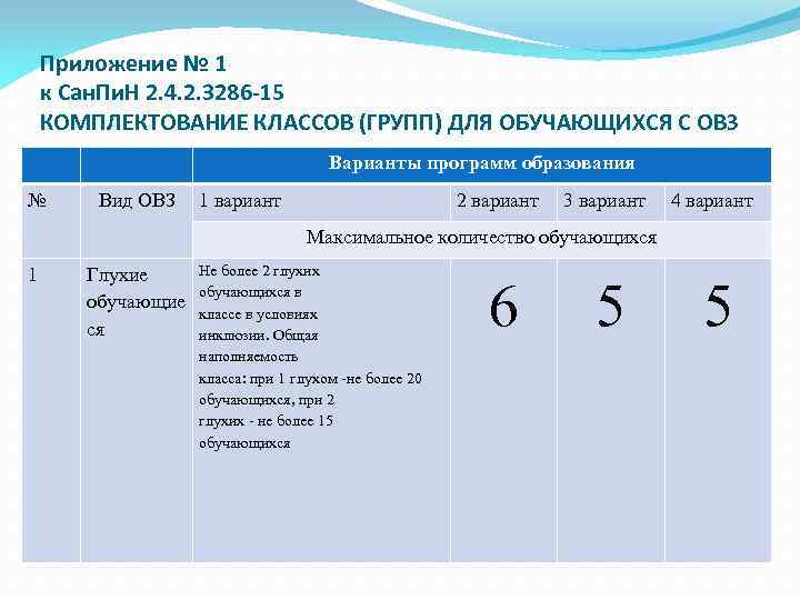 Приложение № 1 к Сан. Пи. Н 2. 4. 2. 3286 -15 КОМПЛЕКТОВАНИЕ КЛАССОВ