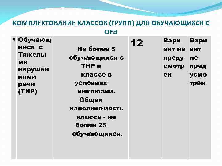 КОМПЛЕКТОВАНИЕ КЛАССОВ (ГРУПП) ДЛЯ ОБУЧАЮЩИХСЯ С ОВЗ 5 Обучающ иеся с Тяжелы ми нарушен