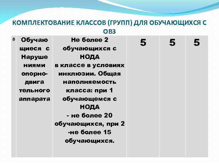 КОМПЛЕКТОВАНИЕ КЛАССОВ (ГРУПП) ДЛЯ ОБУЧАЮЩИХСЯ С ОВЗ 6 Обучаю Не более 2 щиеся с