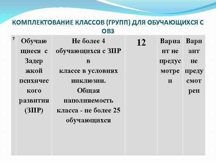 КОМПЛЕКТОВАНИЕ КЛАССОВ (ГРУПП) ДЛЯ ОБУЧАЮЩИХСЯ С ОВЗ 7 Обучаю Не более 4 12 Вариа