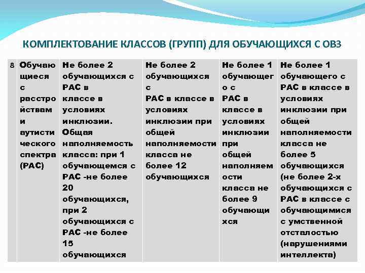 КОМПЛЕКТОВАНИЕ КЛАССОВ (ГРУПП) ДЛЯ ОБУЧАЮЩИХСЯ С ОВЗ 8 Обучаю щиеся с расстро йствам и