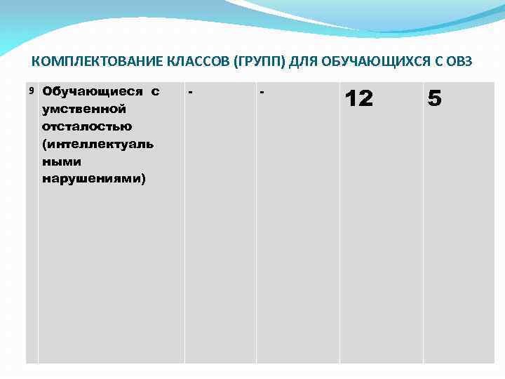 КОМПЛЕКТОВАНИЕ КЛАССОВ (ГРУПП) ДЛЯ ОБУЧАЮЩИХСЯ С ОВЗ 9 Обучающиеся с умственной отсталостью (интеллектуаль ными