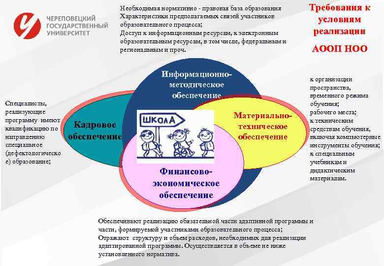 Необходимая нормативно - правовая база образования Характеристики предполагаемых связей участников образовательного процесса; Доступ к