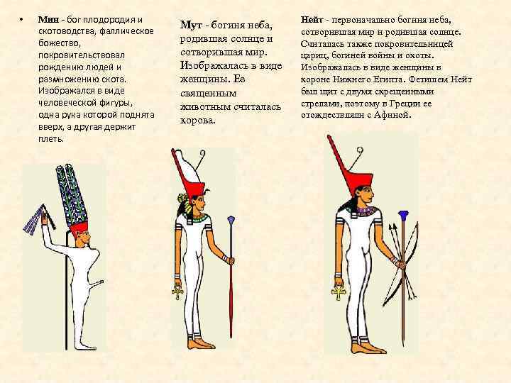 Богиня плодородия в египте 5 букв сканворд. Мин Бог Египта. Бог плодородия в древнем Египте. Египетский одноногий и однорукий Бог плодородия.