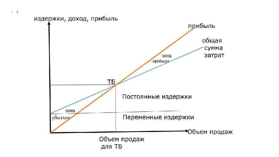 Плавающий коридор прибыли что это