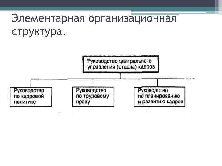 Элементарная организационная структура. 