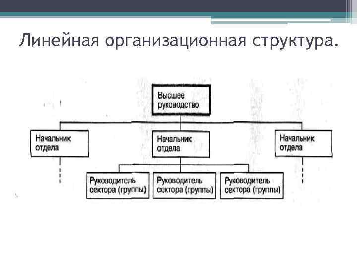 Линейная организационная структура. 