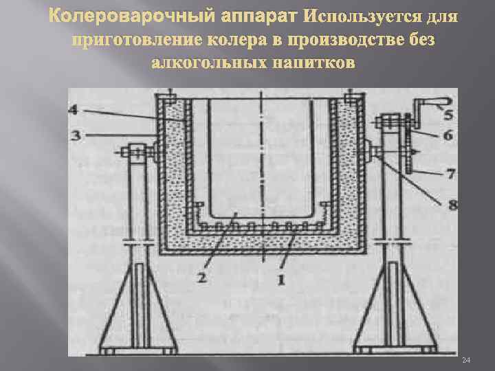 Колероварочный аппарат Используется для приготовление колера в производстве без алкогольных напитков 24 