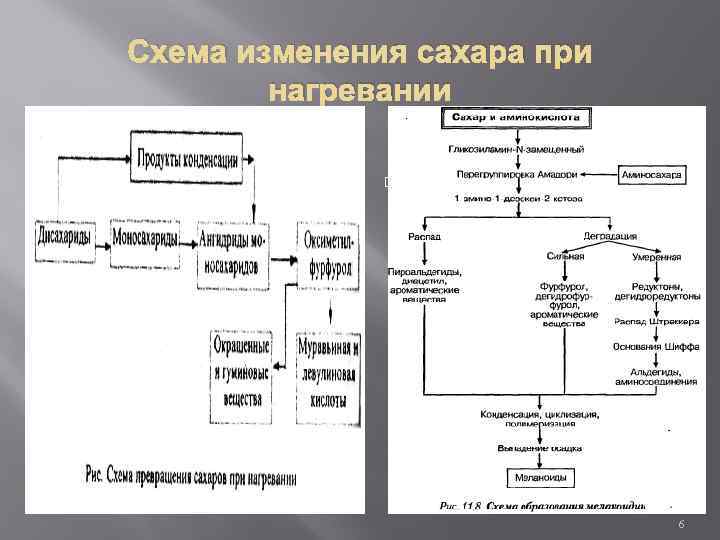 Изменения при нагревании