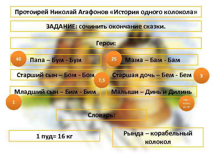 Протоирей Николай Агафонов «История одного колокола» ЗАДАНИЕ: сочинить окончание сказки. Герои: 40 Папа –