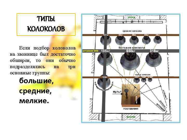 ТИПЫ КОЛОВ Если подбор колов на звоннице был достаточно обширен, то они обычно подразделялись