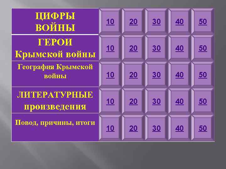 ЦИФРЫ ВОЙНЫ ГЕРОИ Крымской войны География Крымской войны ЛИТЕРАТУРНЫЕ произведения Повод, причины, итоги 10