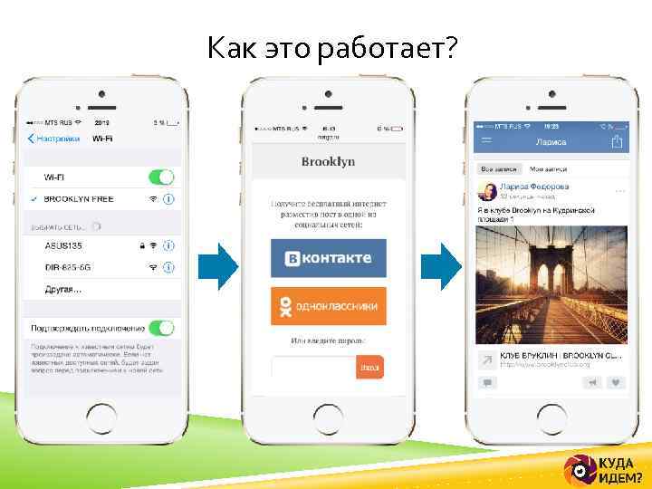Как это работает? 