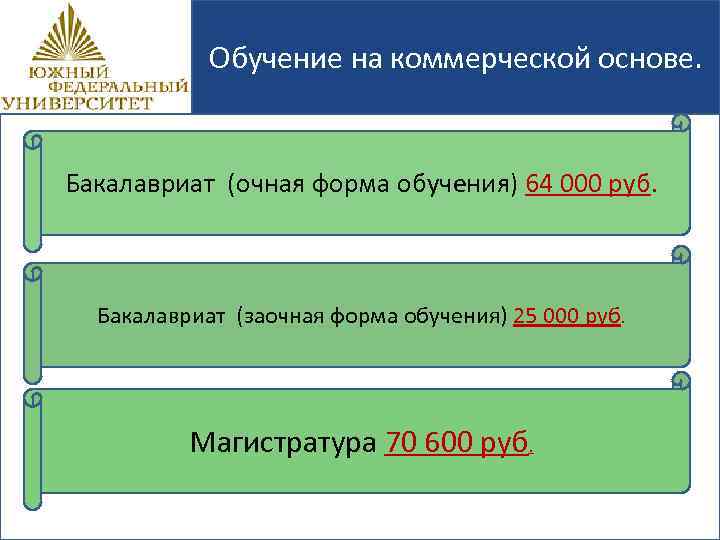 Обучение на коммерческой основе. Бакалавриат (очная форма обучения) 64 000 руб. Бакалавриат (заочная форма