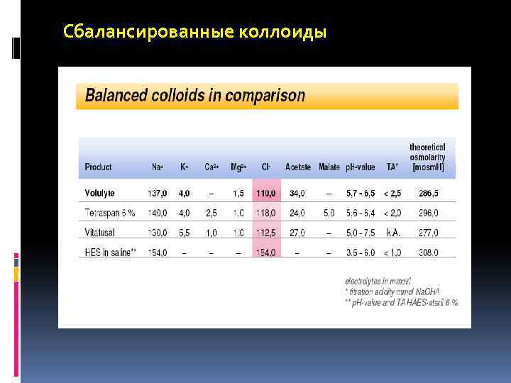 Сбалансированные коллоиды 