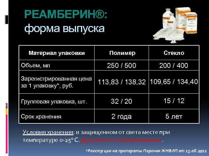 РЕАМБЕРИН®: форма выпуска Материал упаковки Полимер 250 / 500 Объем, мл Зарегистрированная цена за