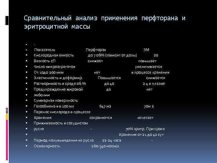 Сравнительный анализ применения перфторана и эритроцитной массы : Показатель Перфторан ЭМ Кислородная емкость до