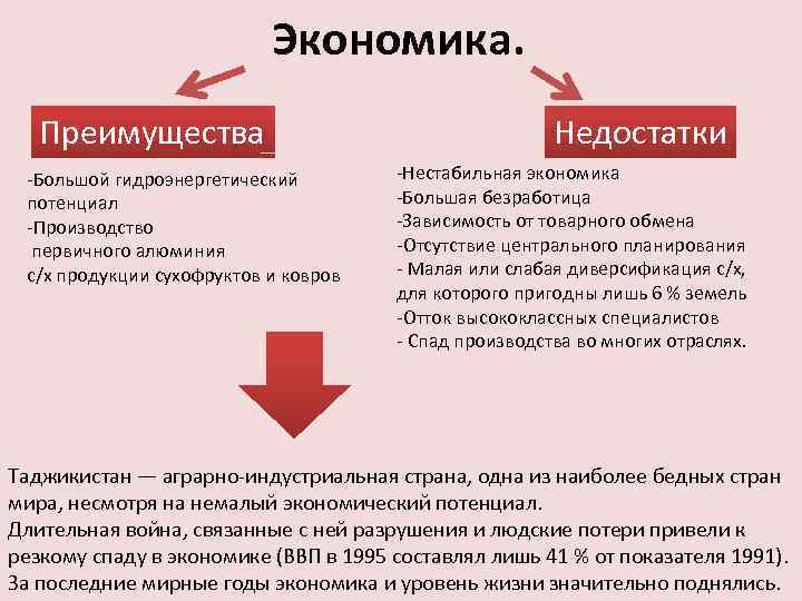 Экономика. Преимущества -Большой гидроэнергетический потенциал -Производство первичного алюминия с/х продукции сухофруктов и ковров Недостатки