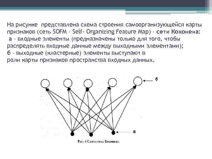 Сеть представить. Сети Кохонена схема. Представленная на рисунке сеть. Что представлено на рисунке?. Самоорганизующиеся карты нейронные сети.
