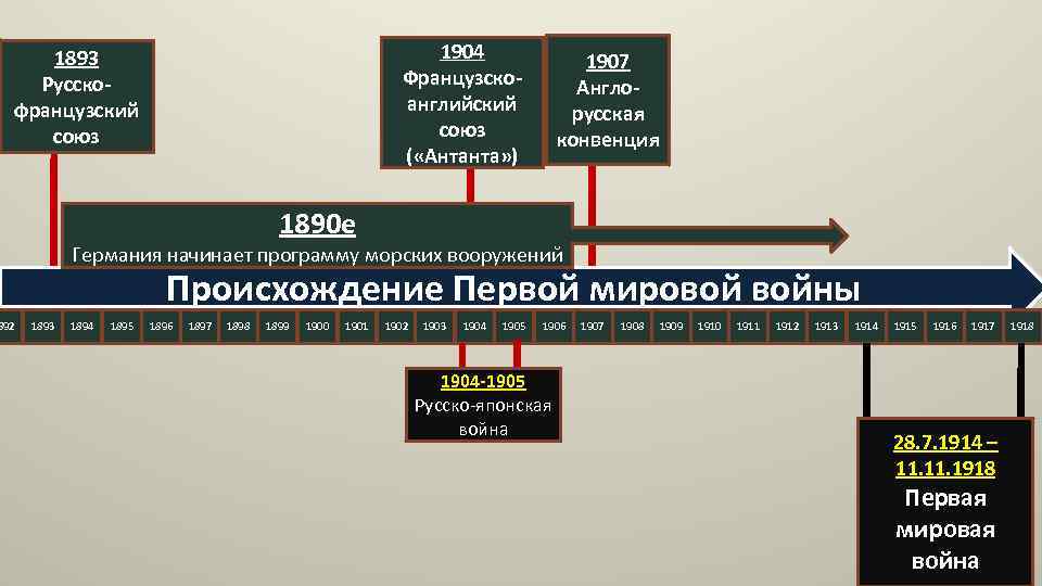 Союз 1904. Русско-французский Союз 1893. Русско-французский Союз при Александре 3 кратко. Русско французский Союз Дата. Образование русско-французского Союза.